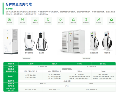 捷順科技液冷超充樁助力湛江恒逸國際酒店新能源服務升級