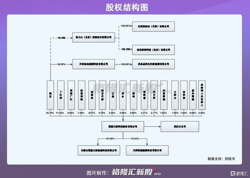國能日新沖刺創業板IPO 募資3.45億元，深耕新能源信息技術服務賽道