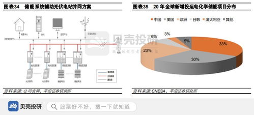 專注新能源轉換技術 陽光電源在光伏大賽道上的崛起
