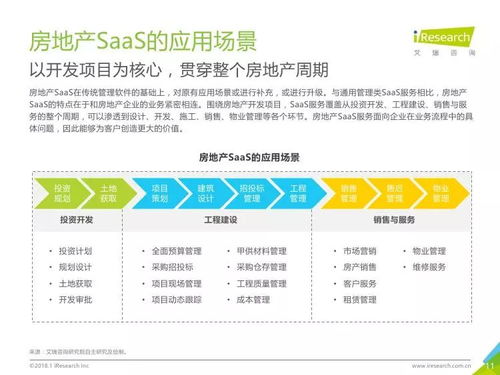 《艾瑞咨詢2017年中國房地產(chǎn)SaaS服務(wù)發(fā)展白皮書》深度解讀 驅(qū)動產(chǎn)業(yè)數(shù)字化的信息咨詢服務(wù)新范式