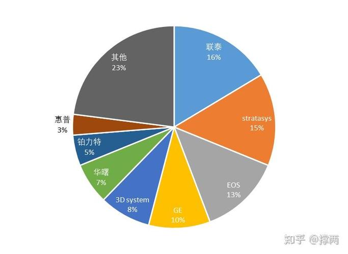 3D打印市場調(diào)查報告 現(xiàn)狀、驅(qū)動因素與未來展望