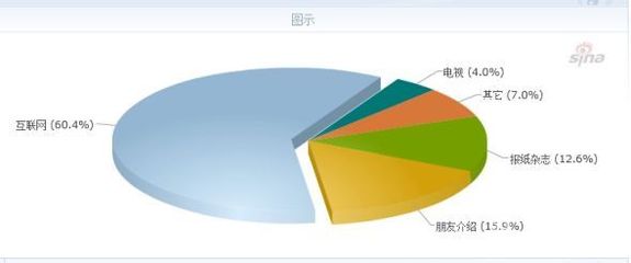 超極本市場持續(xù)升溫 消費者偏好與市場格局深度解析