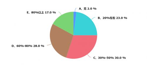 上海暖通市場深度調(diào)研報告（2025年度）