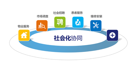 市場調(diào)查在理念落地中的關(guān)鍵作用