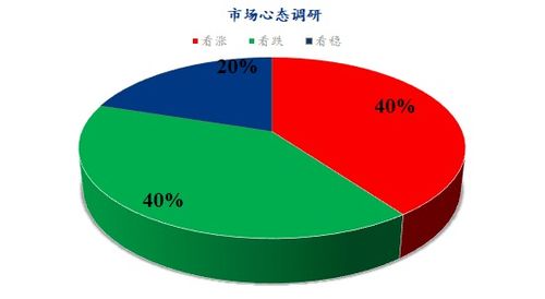 Mysteel解讀 下周雞蛋市場心態(tài)調(diào)研與市場調(diào)查分析